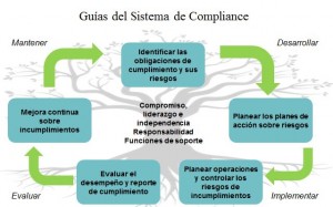 Compliance Mgmt Systems 1